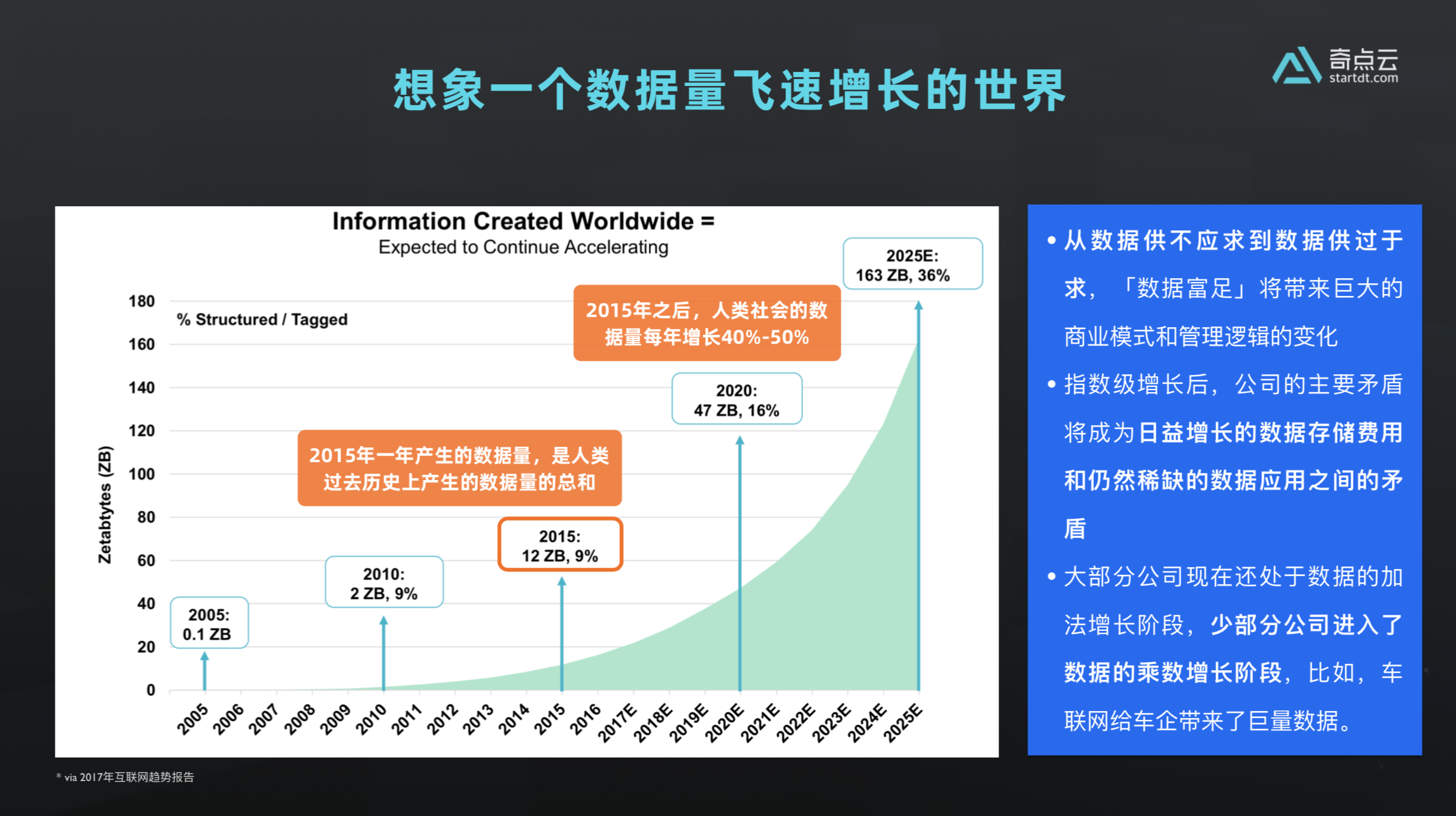 数据生态的过去现在和未来 阿里云开发者社区