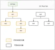 大厂必问的JVM面试题
