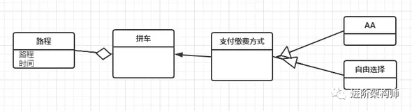 领域模型为核心的架构设计 初篇
