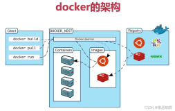 Docker基础知识