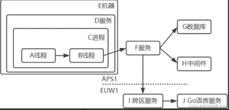 可以用于云原生中Skywalking框架原理你真的懂吗