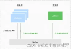 微信小程序---WXML 模板语法(附带笔记文档)（1）