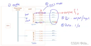 嵌入式linux/鸿蒙开发板(IMX6ULL）开发（三十五）具体单板的按键驱动程序(查询方式)