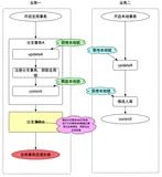 详解 Seata AT 模式事务隔离级别与全局锁设计