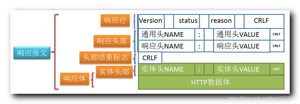 【计算机网络】HTTP 与 HTTPS ( HTTPS 简介 | HTTP 通信过程 )