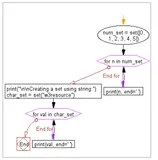 Python刷题系列(5)_set集合（上）