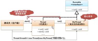 深入剖析Thread与Runnable关系 | 带你学《Java语言高级特性》之四