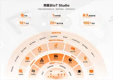 10分钟内搭建监测机房温度应用