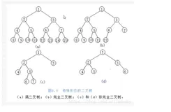 Python编程：排序算法之堆排序
