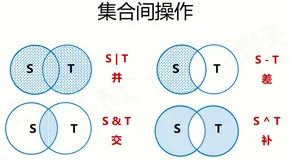 python之集合、序列、字典类型