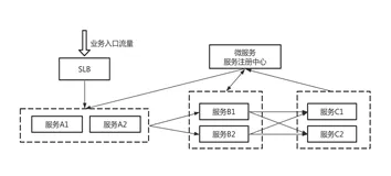 Serverless 架构下的服务优雅下线实践