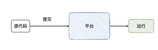 那个男人竟然不会Flink的CheckPoint机制（一）