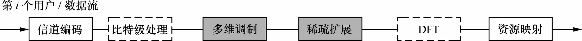 带你读《5G 无线增强设计与国际标准》第二章接入增强2.2非正交多址（四）