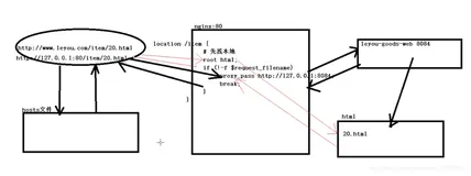 SpringBoot整合Thymleaf实现页面静态化
