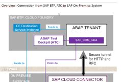 将ABAP On-Premises系统连接到中央检查系统以进行自定义代码迁移