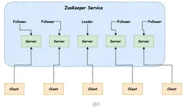 史上最便捷搭建 Zookeeper 的方法！