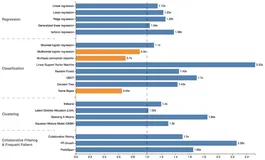 基于Flink的机器学习算法平台 Alink（二）推荐算法介绍