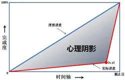 L1-060 心理阴影面积 (5 分)