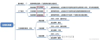 409操作系统学习笔记——进程与线程、处理机调度、同步与互斥（PV操作）、死锁(二）