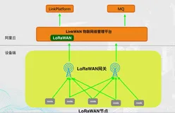 LoRaWAN协议介绍与调试|学习笔记