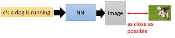 生成对抗网络——CGAN