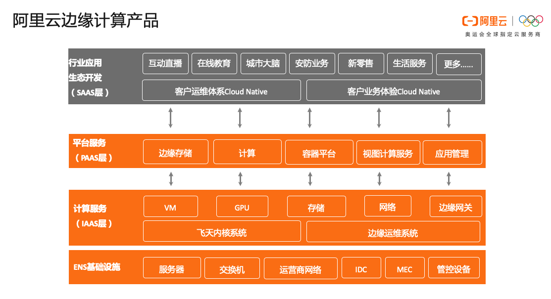 屏幕快照 2021-04-01 上午11.40.28.png