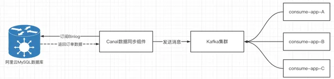 Kafka节点万兆网卡打满，揭晓集群安然无恙的秘诀！！！