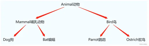 Python（9）面对对象高级编程（上）