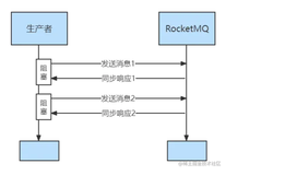 RocketMq-消息模式讲解 