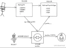 JavaScript进阶之继承