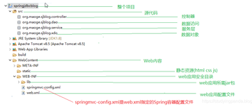 Spring之路(32)–SpringMVC+SpringJDBC+jQuery+Bootstrap博客系统完整实例