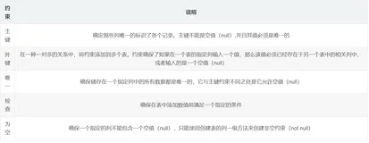 Oracle数据库 | SQL语句解析