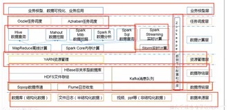 大数据入门