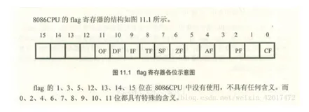《微机原理与接口技术》简答题总结（一）