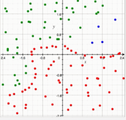ML之RF：利用Js语言设计随机森林算法【DT之CART算法(gain index)】&并应用随机森林算法