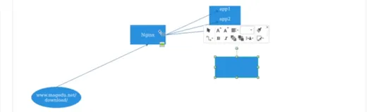 Nginx 基础配置（二）|学习笔记