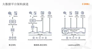 Delta Lake的演进历史及现状【Databricks 数据洞察公开课】
