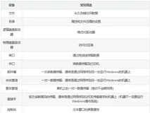[笔记]Windows核心编程《九》同步设备I/O和异步设备I/O