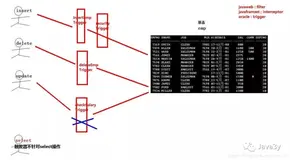 Oracle总结【PLSQL学习】 （三）