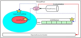 超硬核！ThreadPoolExecutor线程池源码解析（上）