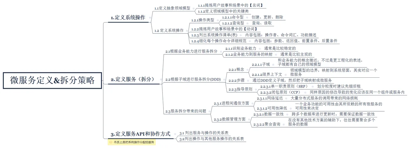 微服务定义&拆分策略.png