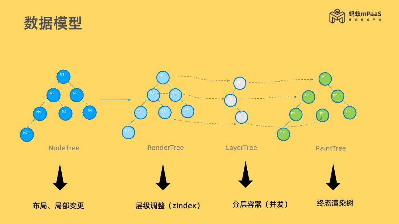 Cube卡片技术解析（对外）-7.png