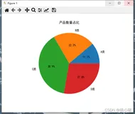 python-matplotlib库绘制饼形图专题(从一般饼状图到内嵌环形图)