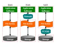 盘点分布式文件存储系统