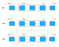链表翻转的变形 | 算法必看系列八