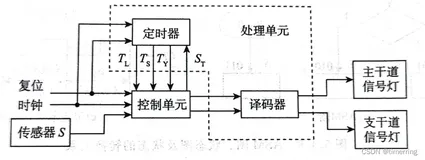 FPGA设计交通红绿灯控制器与小轿车尾灯控制器模块
