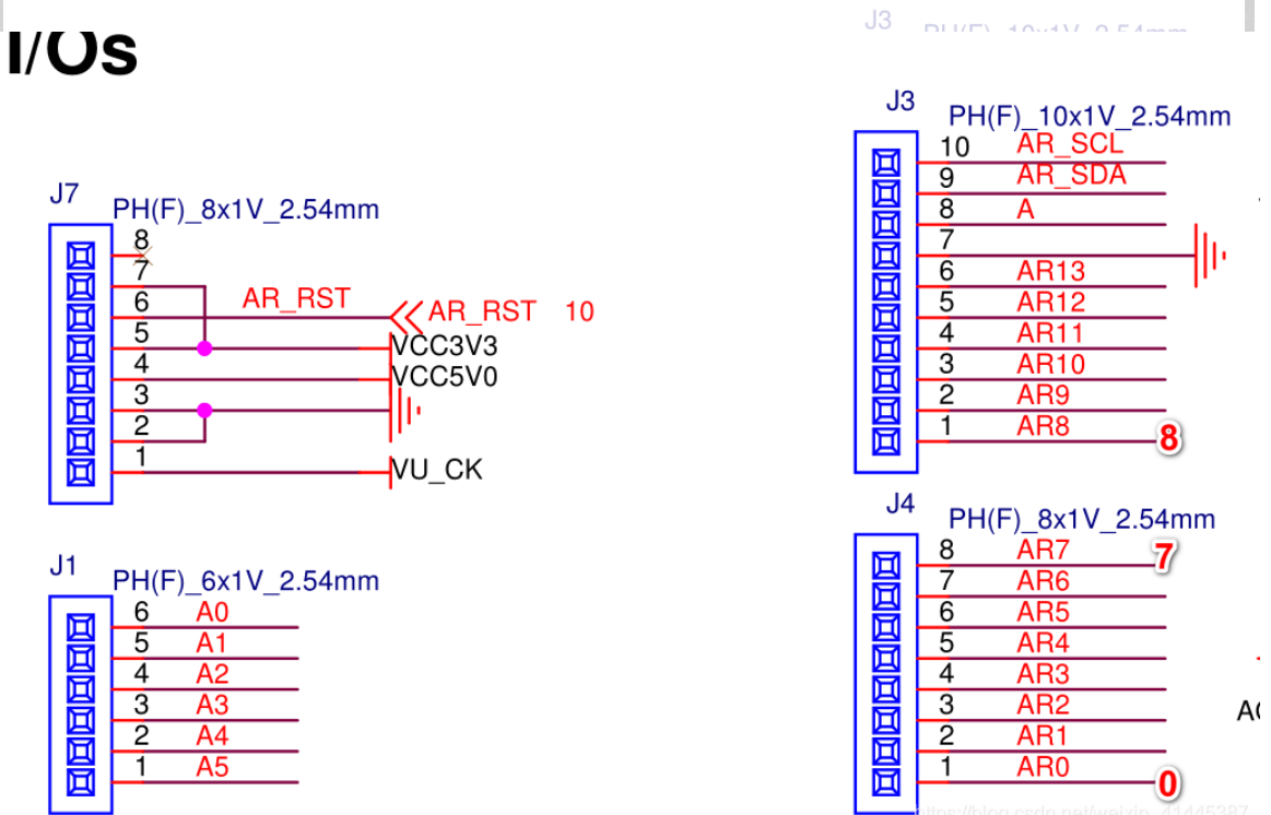 PYNQ-关于PYNQ的GPIO的使用（RPI接口和arduino接口）或者常用的IO设备（如UART SPI IIC TIMER）