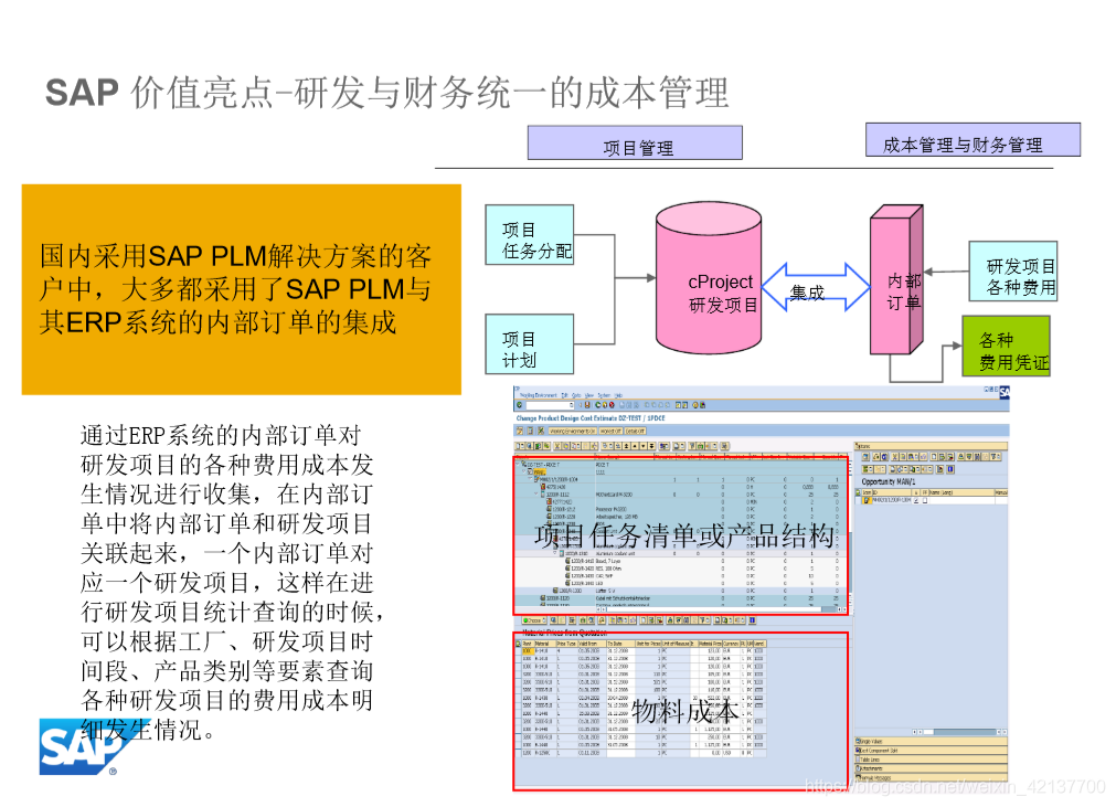 SAP PLM进阶1 – 价值亮点