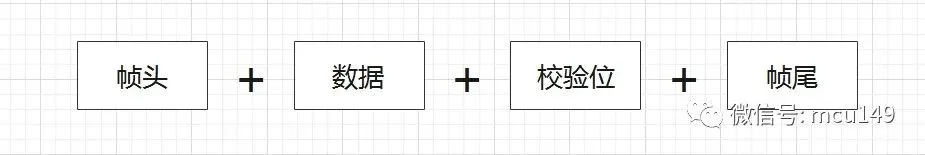 CRC校验原来这么简单