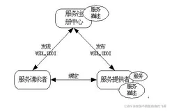 springMvc项目集成cxf实现webService通信方式的详细步骤